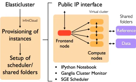 Table 6. Cluster computing stack
