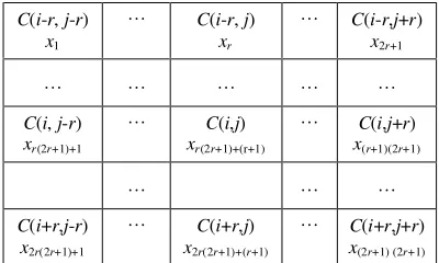 Table 1.    The (2r+)1×(2r+)1 neighbourhood 