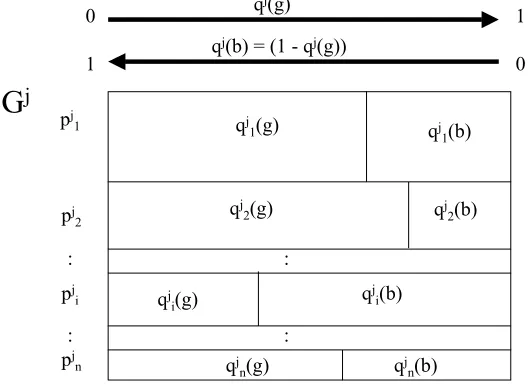 Figure 2 Graphical representation of the parameter space for an attribute framing problem