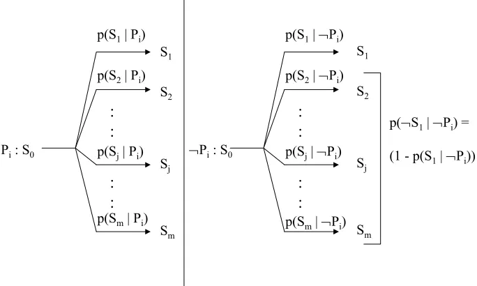 Figure 3 Graphical representation of the parameter space for a goal framing problem