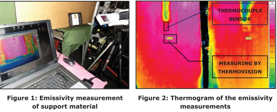 Figure 1: Emissivity measurement  