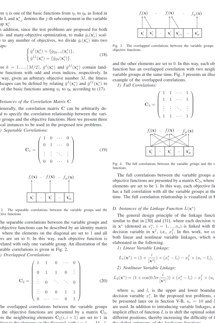 Fig. 2. The separable correlations between the variable groups and the objective functions.