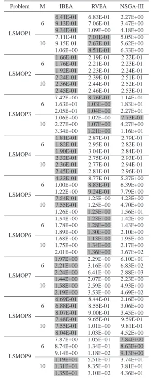 TABLE VII