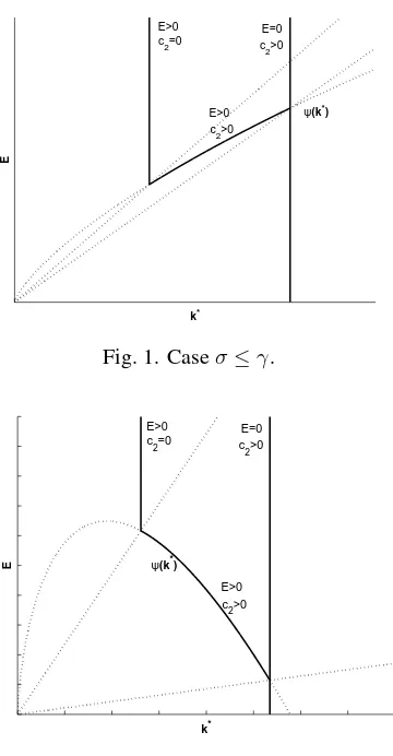 Fig. 1. Case σ ≤ γ.