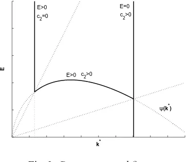 Fig. 3. Case γ < σ < abβ + γ.