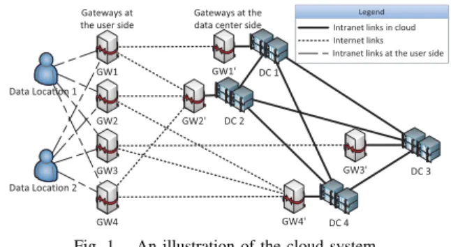 Fig. 1. An illustration of the cloud system.
