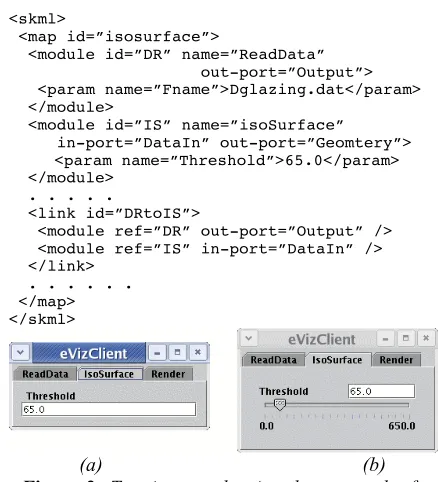 Figure 2: Two images showing the same tab of the user interface, (a) is using original (b) is gen-erated from the extended skML 