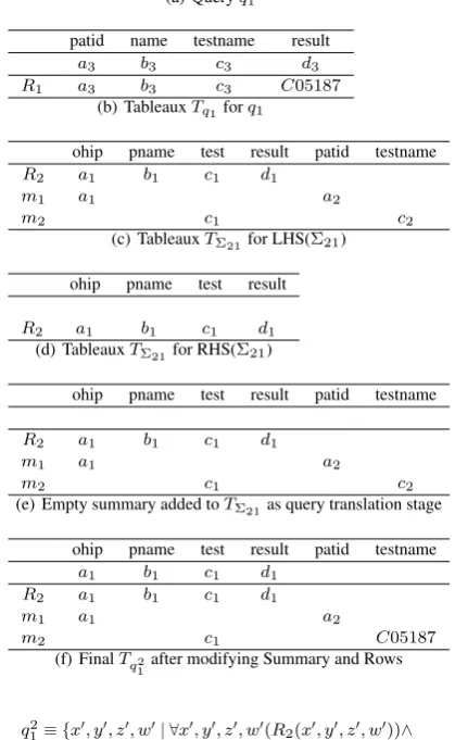 Fig. 8.Query translation process of q1