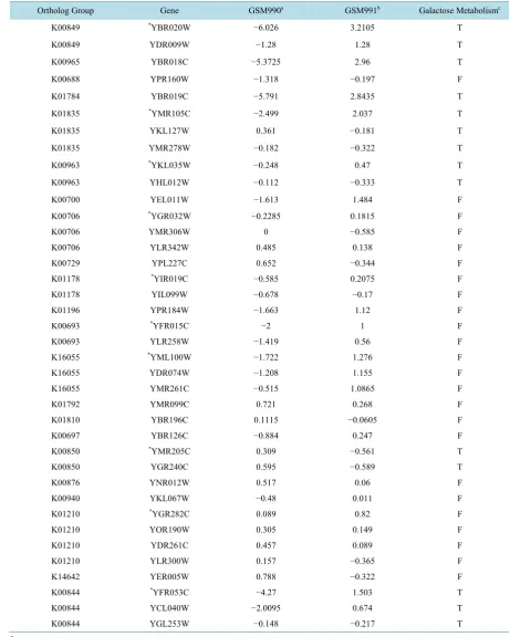 Table 2. Compound ranking according to the number of arcs. 