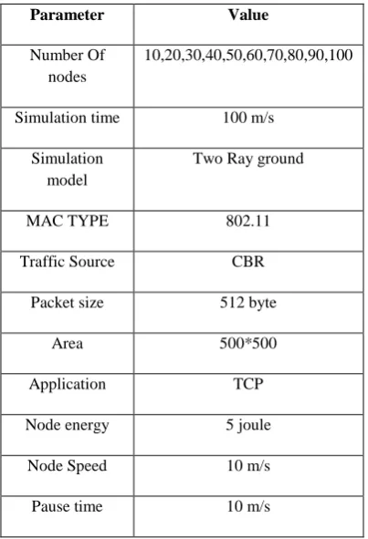 TABLE 1: SIMULATION PARAMETER 