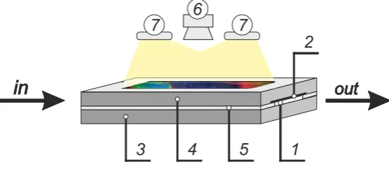 Figure 2: Schemes of the heating foil: a) scheme of the heating foil with the selected enhanced area b) arrangement of micro-recesses on the enhanced area of the foil 