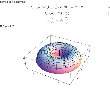 Figure 5: Mathematical model of a single microrecess of the enhanced foil 