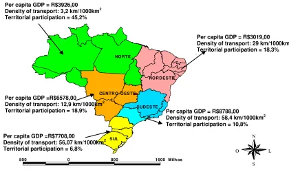 Figure 1 - Regional distribution of the per capita GDP, density of road transport and territorial participation, 2000 Source:  elaborated by author from data of IPEADATA and GEIPOT