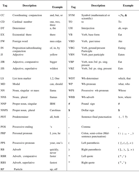 Table 1: POS tagset 
