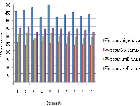Table 4: Word count in summarization 