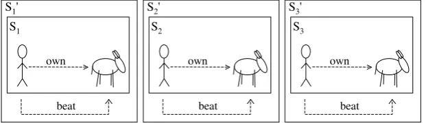 Figure 1. Example of Elbournian situations