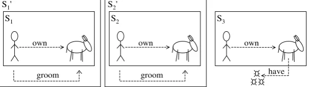 Figure 2. The donkey that lost its ﬂeas