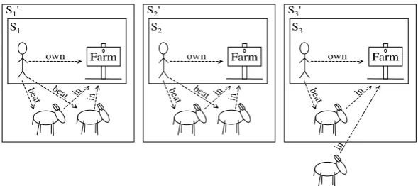 Figure 3. The donkey hiding out of the situation’s reach