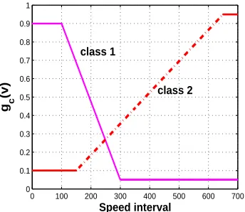 Fig. 1. (a) Mode sets for two classes