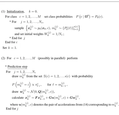 Table 1:A Particle Filter for Joint Target Tracking and Classiﬁcation