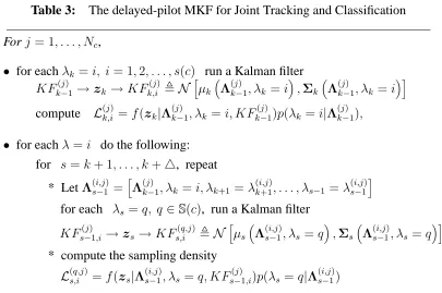 Table 3:The delayed-pilot MKF for Joint Tracking and Classiﬁcation