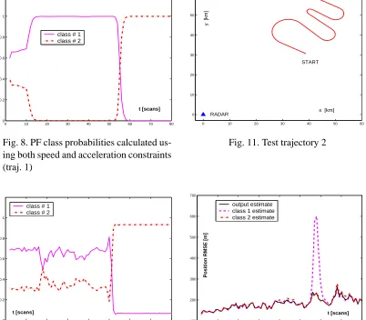 Fig. 8. PF class probabilities calculated us-ing both speed and acceleration constraints(traj