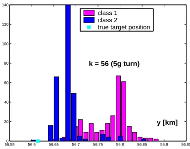 Fig. 21. MKF y-position histogram (traj. 2)