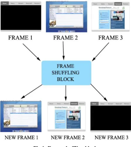 Fig 2: Audio after frame shuffling 