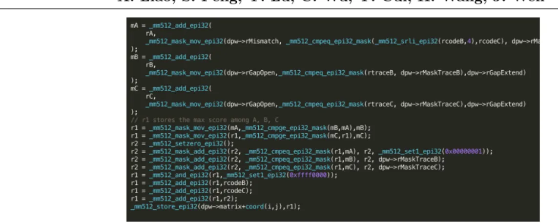 Figure 2. 512 Bit Wide Vector SIMD Code
