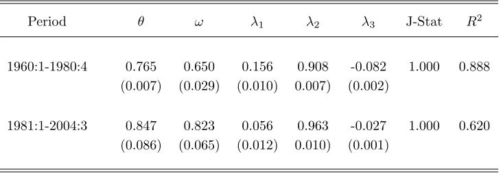 Table 3