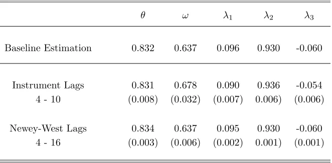 Table 4