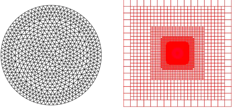 Fig. 3. The initial, 615 node, 1149 cell, unstructured triangular mesh used for all ofthe radially symmetric, non-self-similar, moving mesh results with r0 = 0.5 (left) anda typical initial adaptive quadrilateral mesh (shown to level 8 meshes) as constructedby the h-reﬁnement approach on the much larger domain [−4, 4] × [−4, 4] (right).