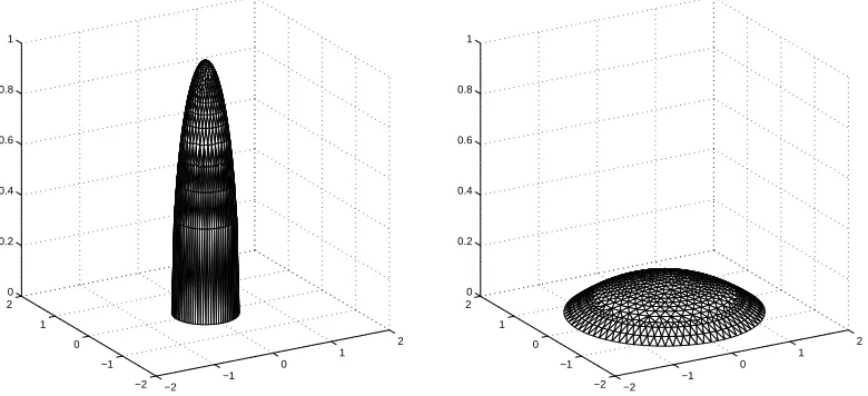 Fig. 5. The initial (left) and ﬁnal (right) solution surfaces obtained using the movingmesh method with the surface area type monitor and conservative ALE recovery,evolution governed by the PME withwith initial conditions calculated from the self-similar solution using n = 1 and the n = 2.