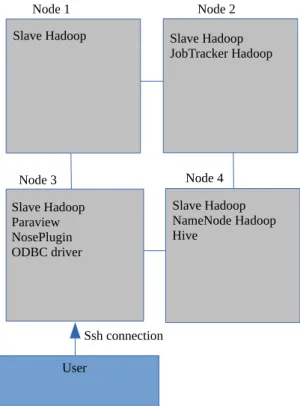 Figure 9. Coupled tools deployment in the Minotauro Supercomputer with 4 nodes