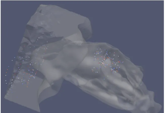 Figure 5. Where do particles in certain region come from?