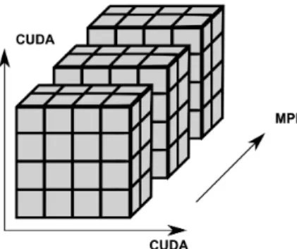 Figure 1. Domain decomposition for GPU-based supercomputers