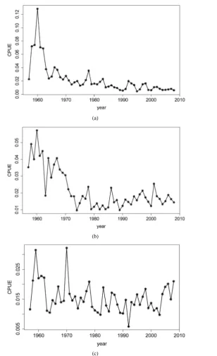Figure 2. (a) The CPUE time series trajectory of the albacore tuna (T. alalunga) stock in Zone 1 for the years ranging from 1957-2008; (b) The CPUE time series trajectory of the albacore tuna (T