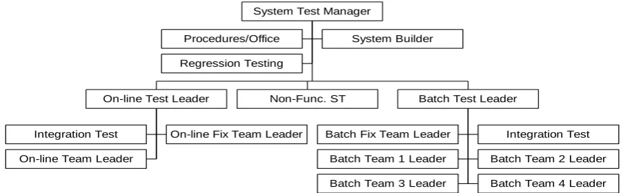 Fig 1: The Risk Based Approach to testing requires a flexible organisation, focused on fixing bugs related to critical functions [6]