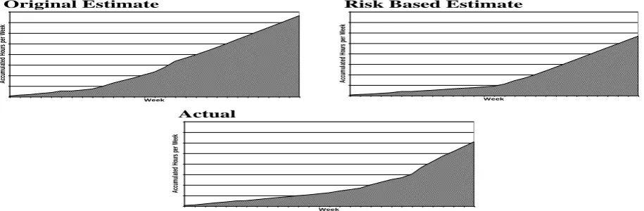 Table 1.  Example of calculated Risk Exposure for the function Close Account [6]. 