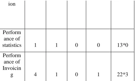 Table 5. These values are multiplied by the weights and added together. The highest values give the most risky parts and should be prioritized