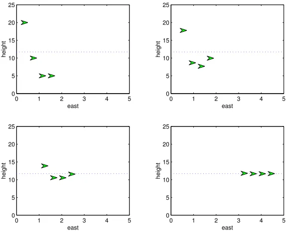 Fig. 3. Longitudinal ﬂight dynamics converging to the mean of order 2: a) under protocol (32);b) under protocol (33).