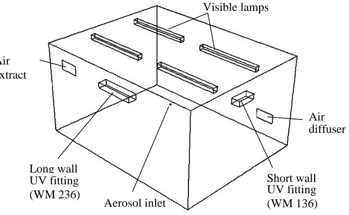 Figure 6. Aerobiology test room geometry  