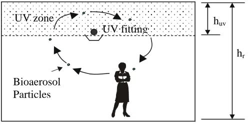 Figure 1.  An upper-room UV installation 