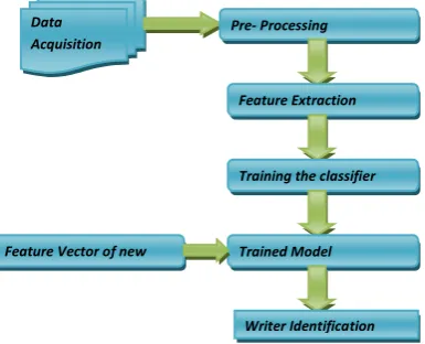 Fig 1: System Architecture 