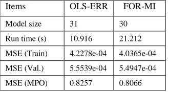 Table 1  Comparison of modelling performance for the OLS-ERR and the FOR-MI 
