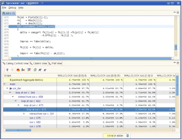 Figure 3. HPCToolkit main window (hpcviewer) showing a top-down calling context analysis