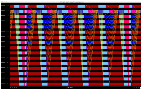 Figure 4. Paraver timeline window