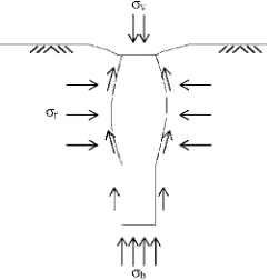 FIG. 1—Stresses during loading of a vibrated stone column �Hughes and With-ers 1974�.