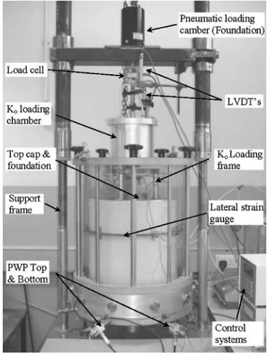 FIG. 5—Triaxial cell apparatus.