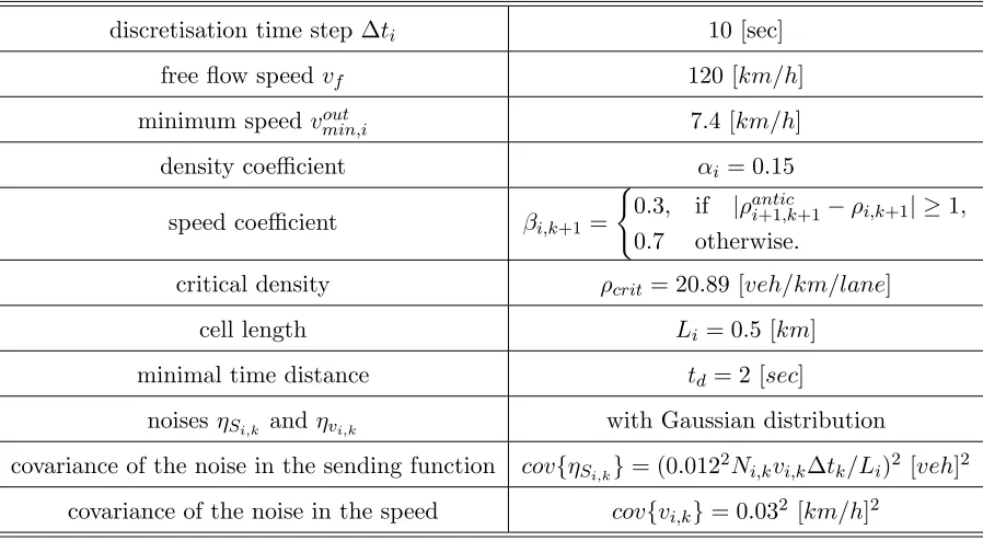 Table 1. Simulation parameters